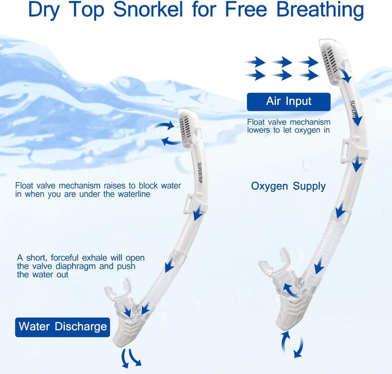 Supertrip Dry Snorkel Adult, Scuba Diving with Splash Guard and Top Valve, Freediving Snorkeling Swimming Snorkel for Adults Youth - Image 2